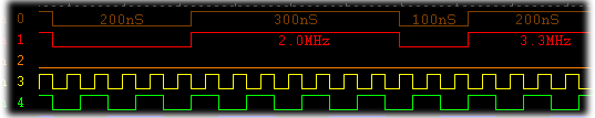 pulse measurements
